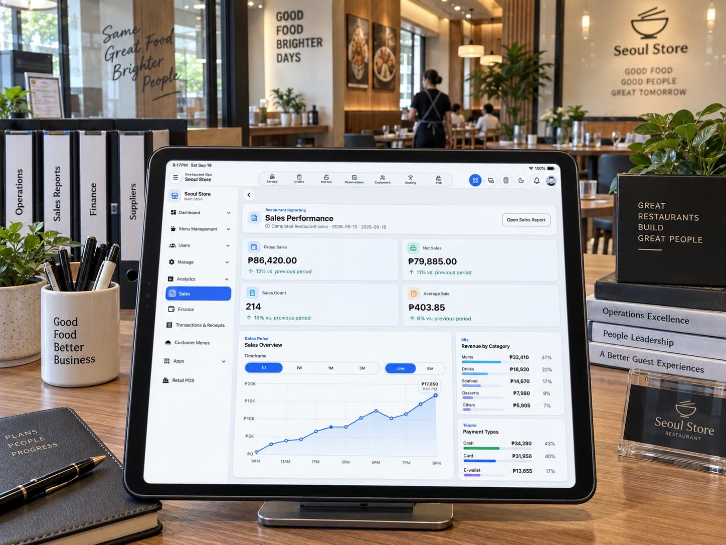Restaurant Sales Performance dashboard showing gross and net sales, sales count, average sale, a trend chart, category revenue, and payment types.